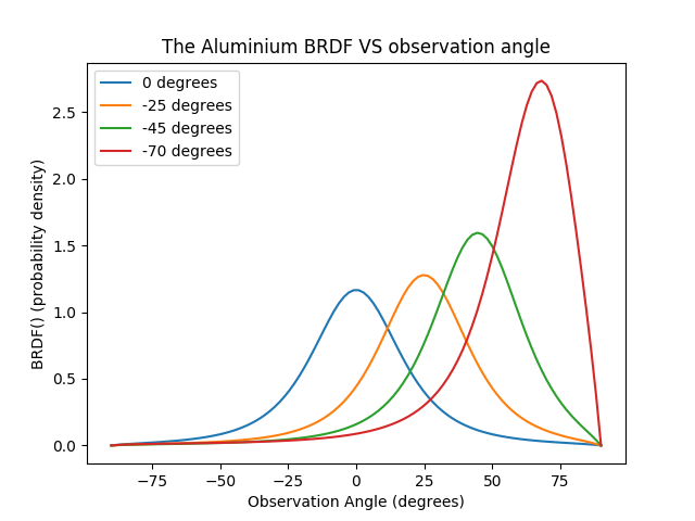 ../../_images/brdf_slice_plots.png