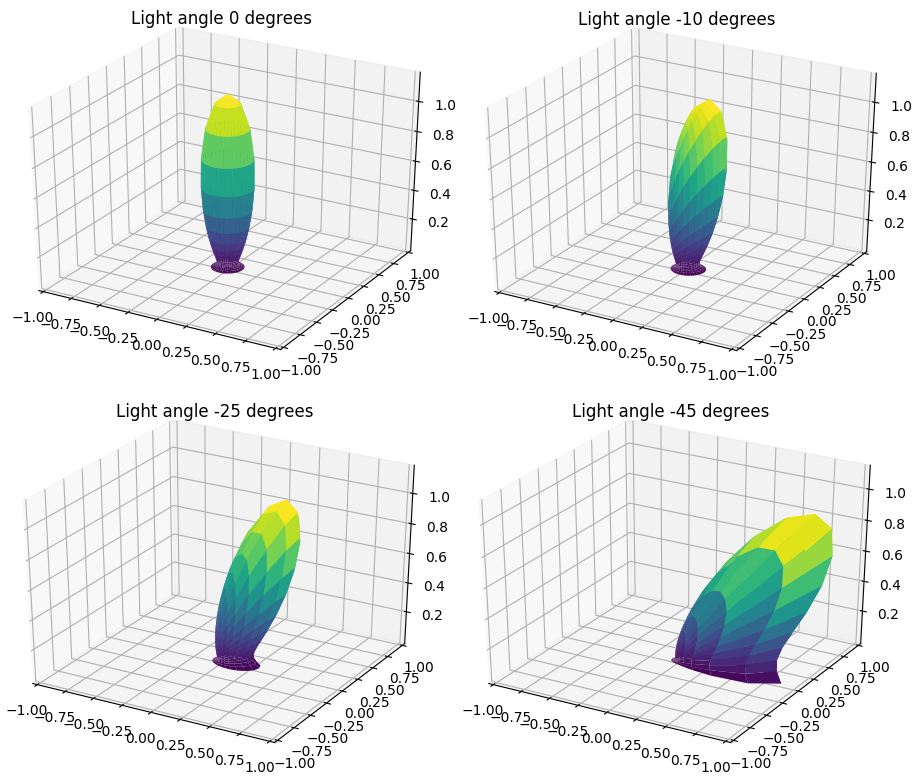 ../../_images/brdf_surface3d_plots.png