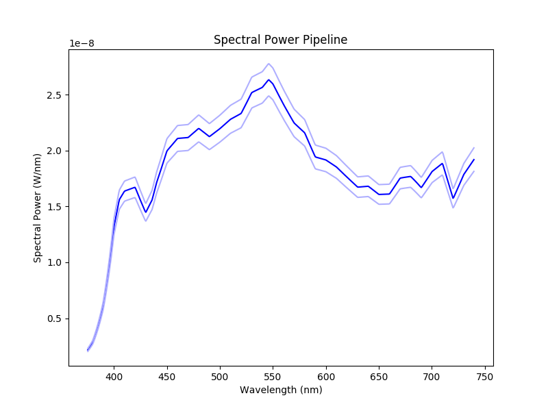 ../../_images/optical_fibre_power.png