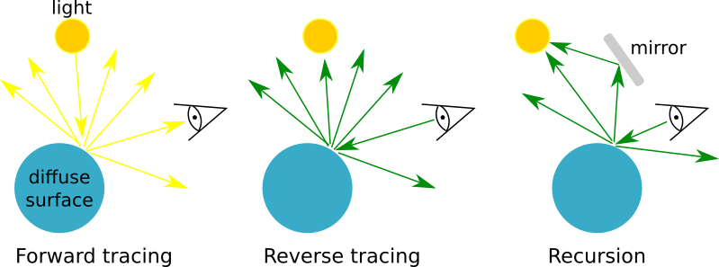 _images/ray-tracing_directions.png